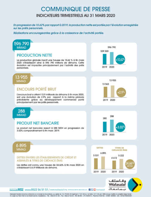 Indicateurs trimestriels financiers T1 2020 au 31-03-2020