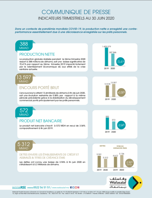Indicateurs trimestriels au 30 Juin 2020 T2