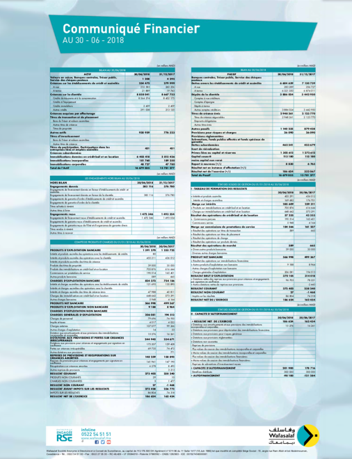 Rapport financier semestriel au 30-06-2018