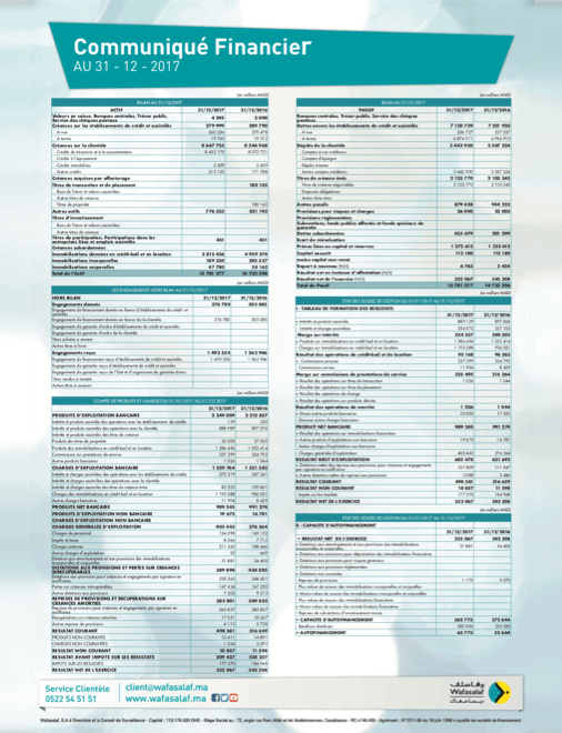 Rapport financier au 31-12-2017