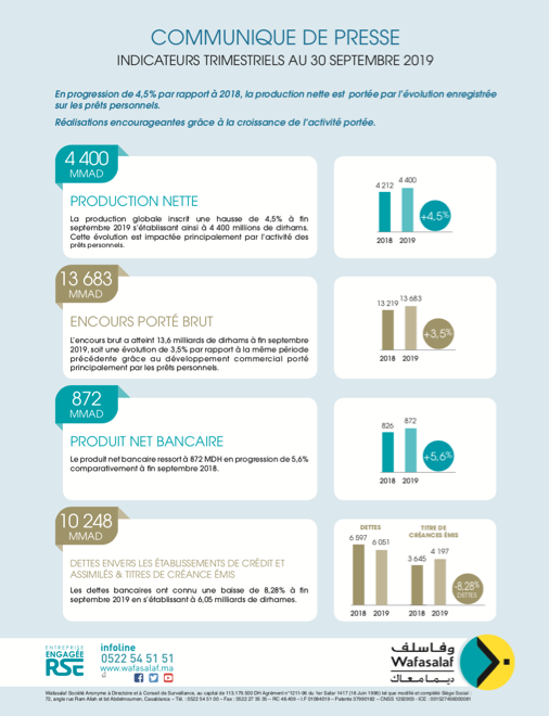 Indicateurs financiers T3 2019