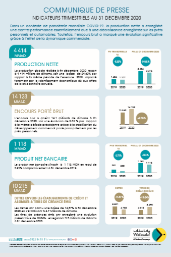 Communiqué indicateurs trimestriels T4 2020