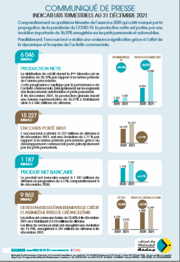 COMMUNIQUE DES INDICATEURS TRIMESTRIELS T4 2021 AU 31-12-2021