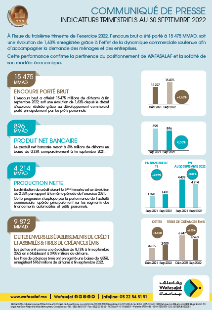 Communiqué des indicateurs trimestriels T3 2022 AU 30-09-2022