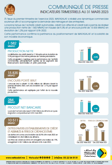 Communiqué des indicateurs trimestriels T1 au 31/03/2023