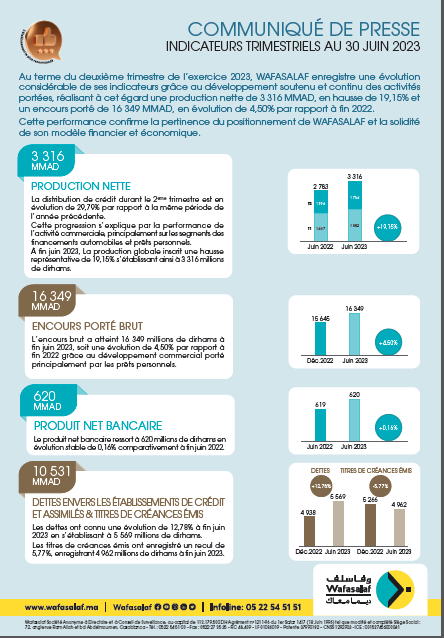 Communiqué des indicateurs trimestriels T2 au 30/06/2023