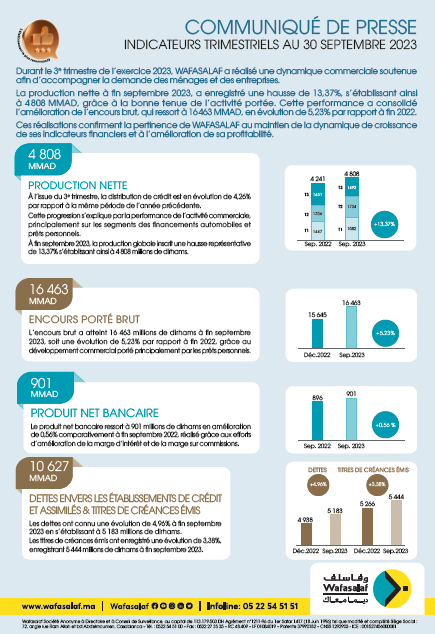 Communiqué des indicateurs Trimestriels T3 au 30-09-2023