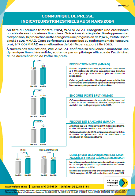 Communiqué des indicateurs trimestriels T1 au 31/03/2024