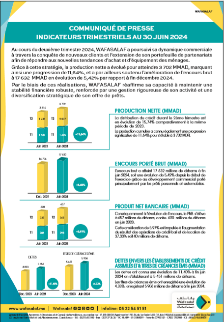 Communiqué des indicateurs trimestriels T2 au 30/06/2024 