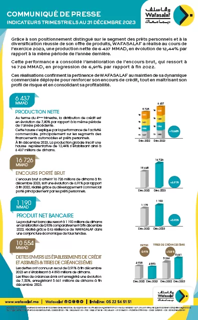 Communiqué de presse des indicateurs financiers trimestriels T4 au 31/12/2023